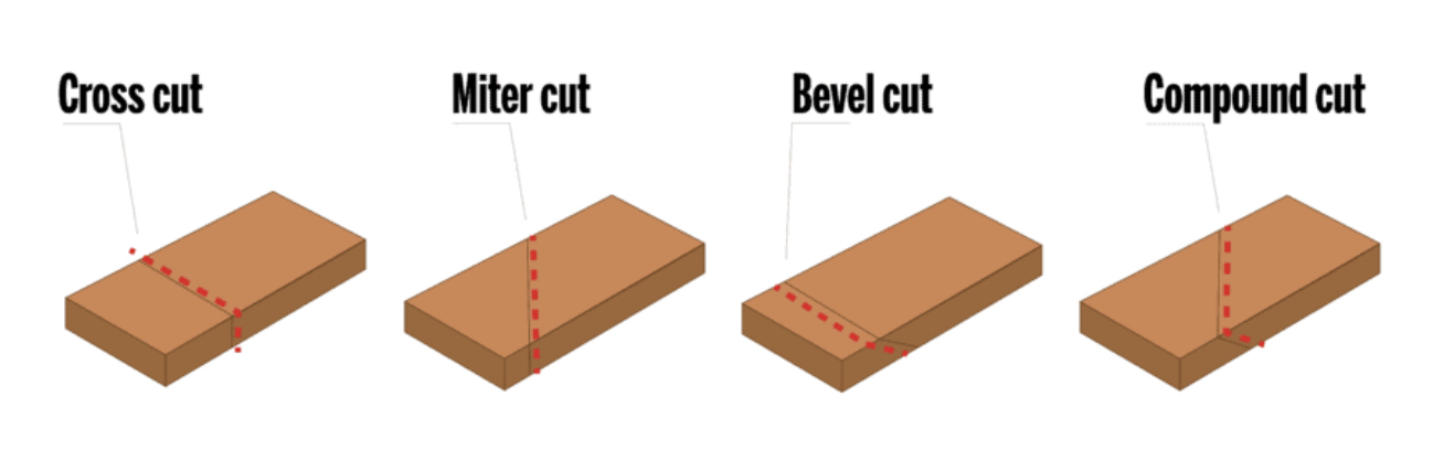 Miter Saw Cut